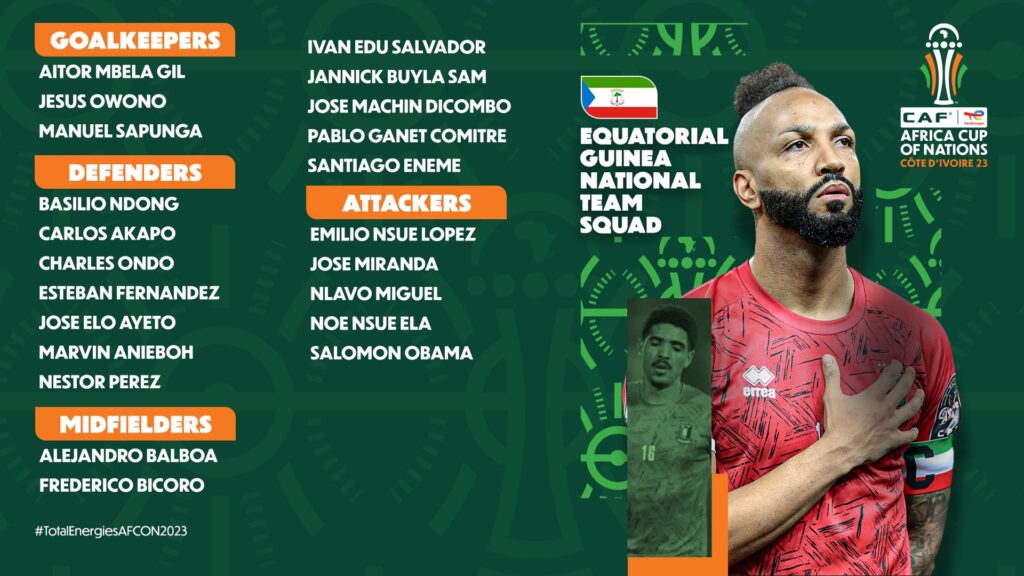Equatorial Guinea Squad list