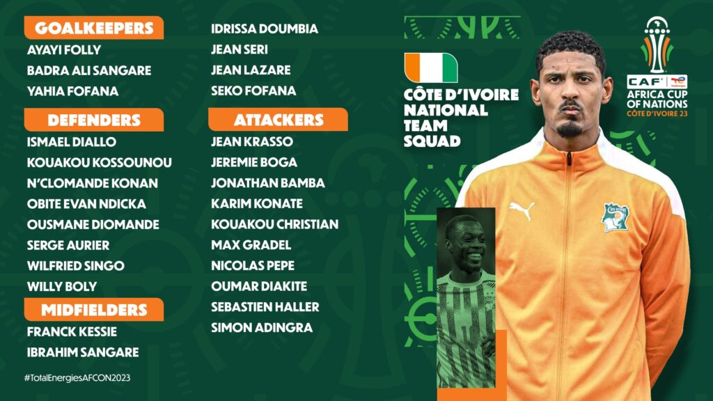 Cote D'Ivoire Squad list