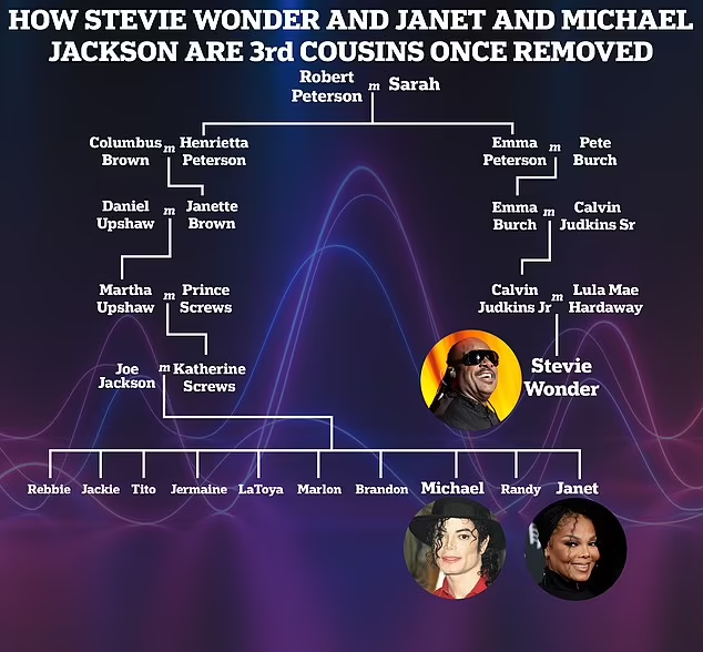 Janet Jackson Stuns with Family Revelation: Stevie Wonder, Tracy Chapman, and Samuel L. Jackson Are Her Cousins