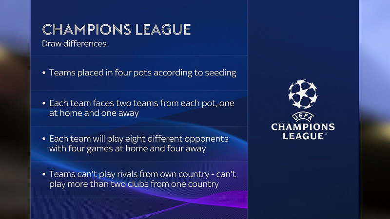 champions league draw